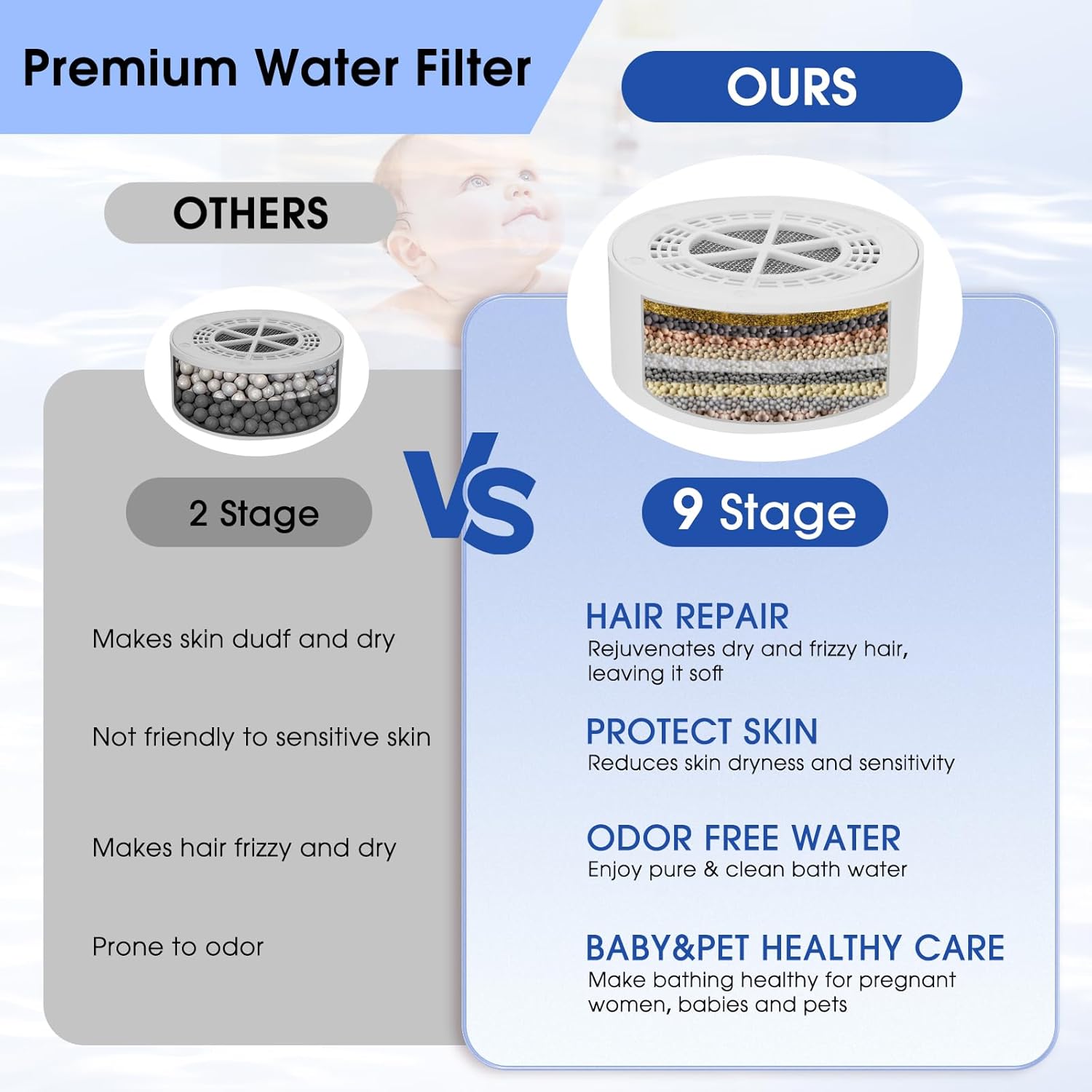 Bath Filter for Tub Shower Water Filter with Overflow Filter for Bathtub Bath Water Filter 2500 Gallons Removes Contaminants & pH Balancer Improved Skin Hair and Nail Condition