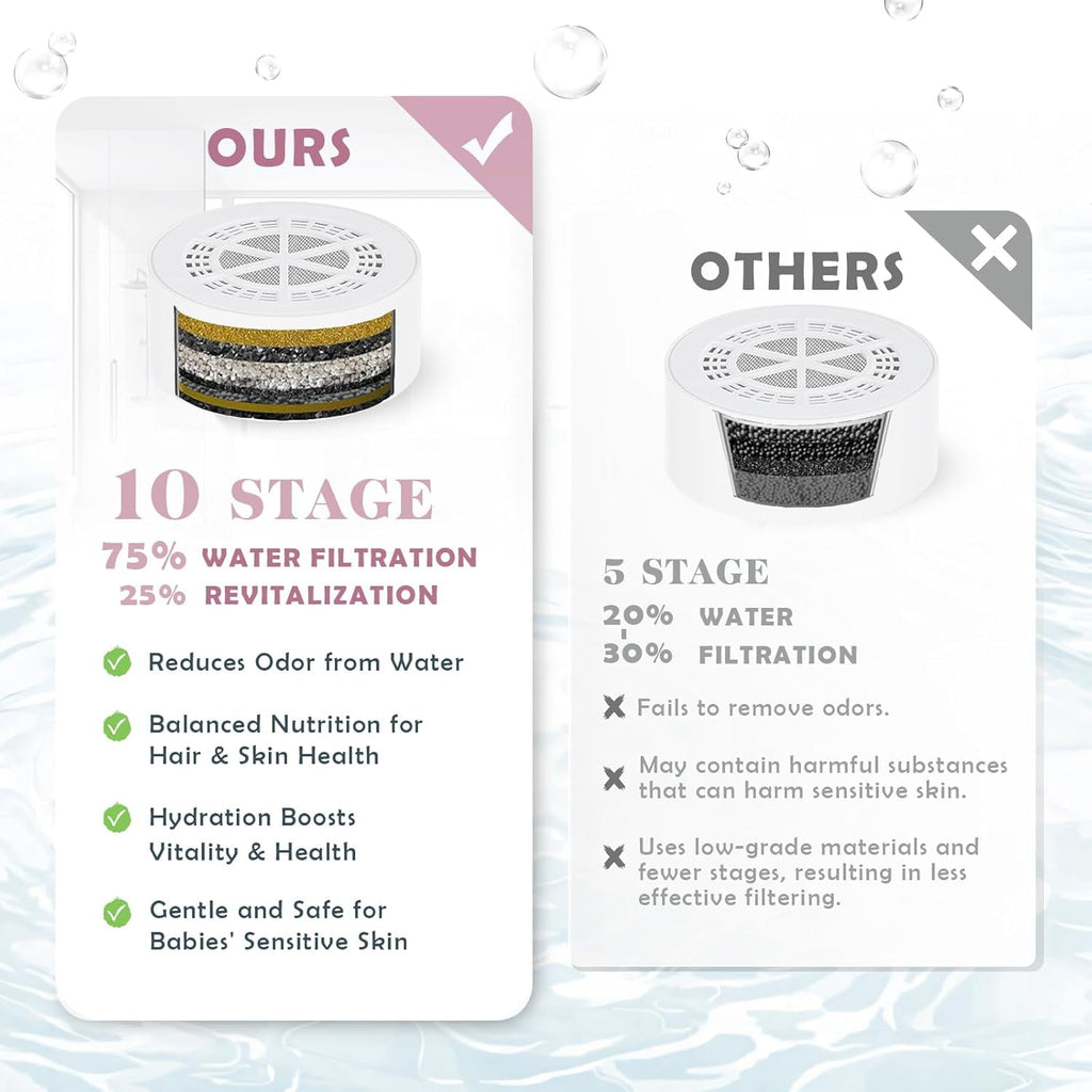 Bath Filter for Tub Shower Water Filter with Overflow Filter for Bathtub Bath Water Filter 2500 Gallons Removes Contaminants & pH Balancer Improved Skin Hair and Nail Condition