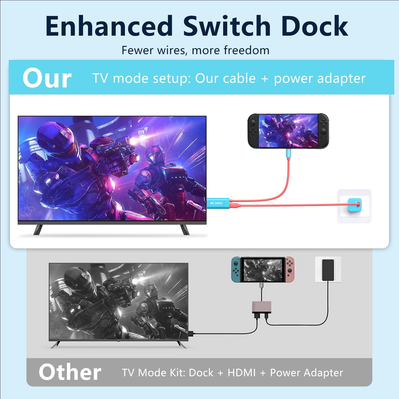 Switch 2 HDMI Cable Dock Base Station 4K/60 Hz 48 Gbps USB C 3.2 to HDMI 2.0 6.6 ft Portable Travel TV Adapter Cord Compatible with Nintendo Switch 2/2017/OLED(Blue)